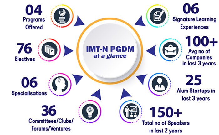 IMT-N at a glance
